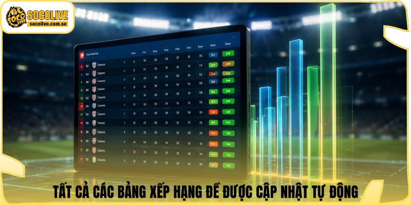 Tất cả các bảng xếp hạng đề được cập nhật tự động